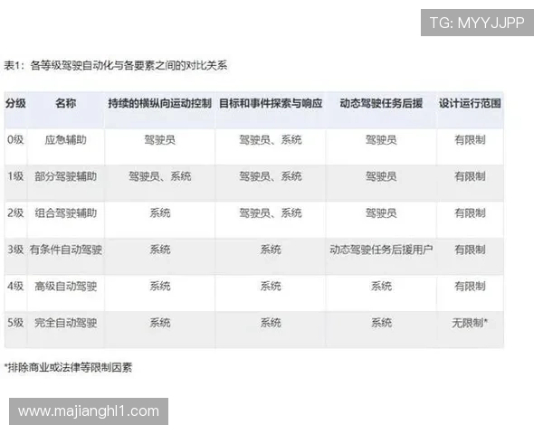 PG游戏分级制度在提升游戏行业内容规范化中的关键作用 PG游戏分级制度在提升游戏行业内容规范化中的关键作用