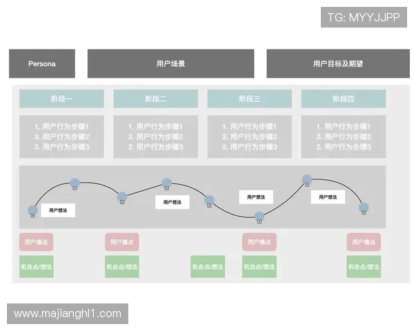 pG赚钱网站大小双的操作流程详解及常见问题解答提升用户体验 pG赚钱网站大小双的操作流程详解及常见问题解答提升用户体验