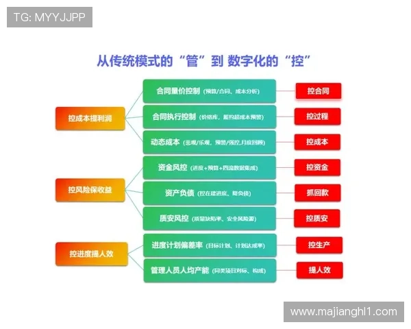 专业团队打造高效稳定的PG搭建平台推动中小企业数字化升级方案 专业团队打造高效稳定的PG搭建平台推动中小企业数字化升级方案